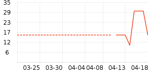 ����ֽ��ʷ�۸�