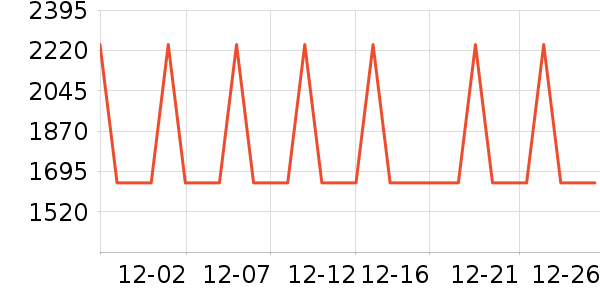 ������ѡ������ʷ�۸�