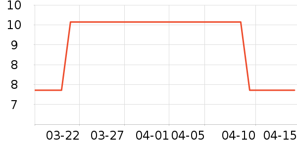 ˿����о/����/��ͷ��ʷ�۸�