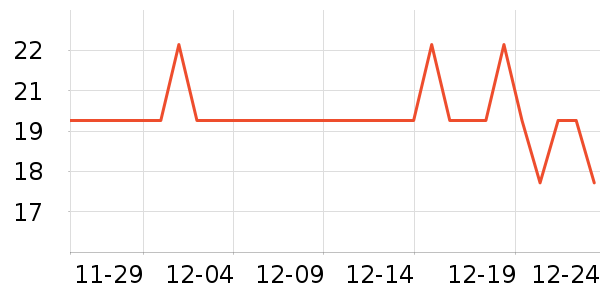 ��ѧ��ʷ�۸�