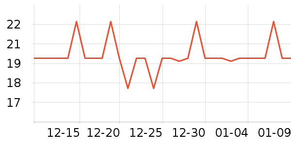 ��ѧ��ʷ�۸�