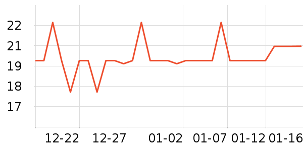 ��ѧ��ʷ�۸�