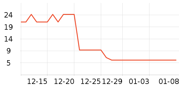 ����ͬѧ����/�̲�/������ʷ�۸�