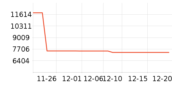 ����̩��������ʷ�۸�