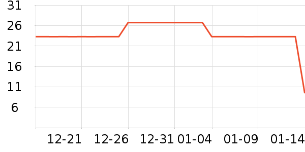 WATCHBOND�ӱ������ʷ�۸�