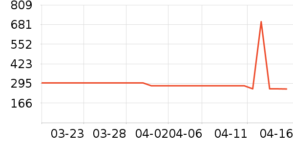 �ز��˶�Ь��ʷ�۸�