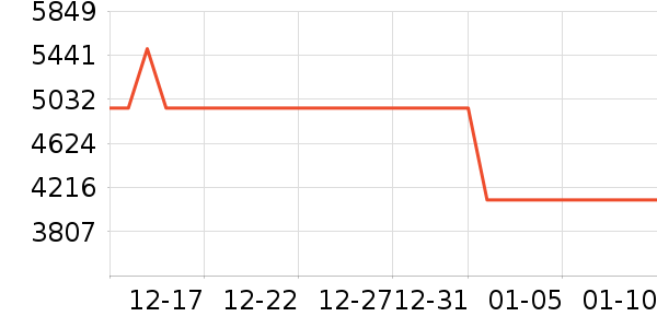 ��Ϊ�ֻ���ʷ�۸�