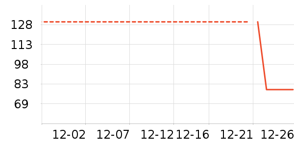 ��ά˹���޷���ʷ�۸�