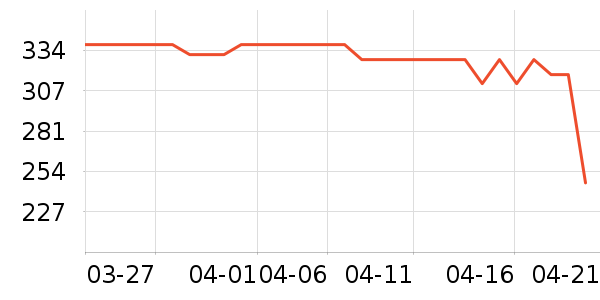 Ӥ��Ӫ����ʷ�۸�