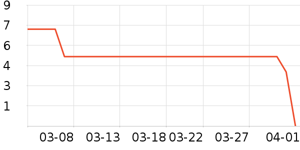 ����Ʒ�Ƴ���������ʷ�۸�