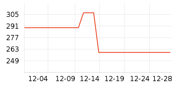 ����Ůʿ����Ь��ʷ�۸�