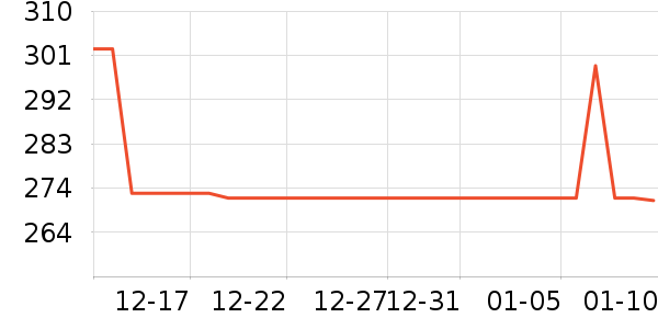 ���ص綯������ʷ�۸�