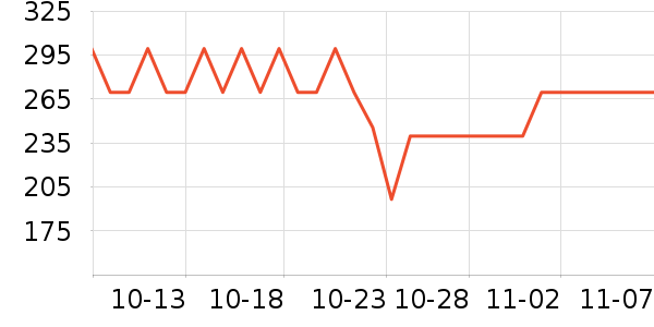 ��ҵ綯��ˢ��ʷ�۸�