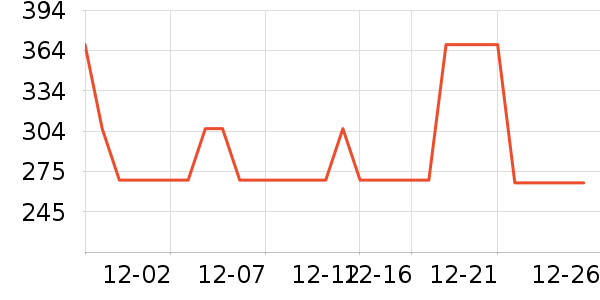 NASAWASSUP���޷���ʷ�۸�