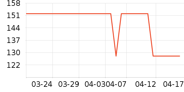 ��������ʷ�۸�