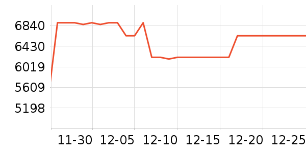 ������ˮ����ʷ�۸�