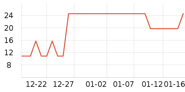 �������Ʒ��ʷ�۸�