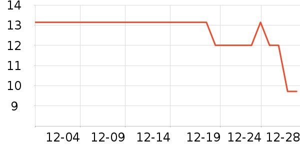 ��������/�߲˸���ʷ�۸�