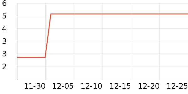 ����Ʒ���˶�������ʷ�۸�