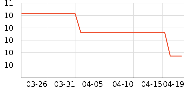 ŷ���Ž�������ʷ�۸�