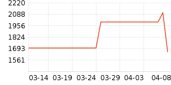 ��Ѱ�ͱ߹���ʷ�۸�