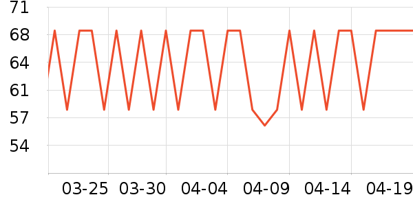 �����ʷ�۸�