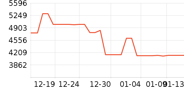 A.O.ʷ��˹��ˮ����ʷ�۸�