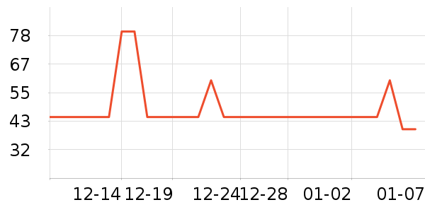 ���ڿɰ�������ʷ�۸�