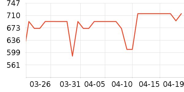 ־�߱�����ʷ�۸�