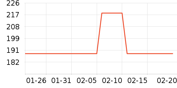 ���ͷ��ʽ������ʷ�۸�