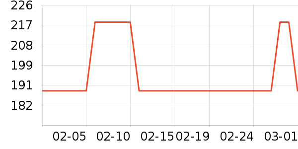 ���ͷ��ʽ������ʷ�۸�