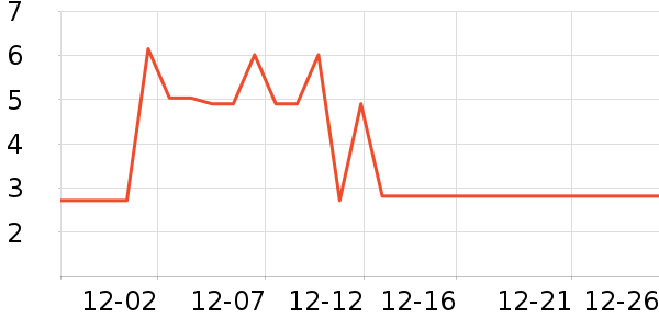 ����ǳ���������ʷ�۸�