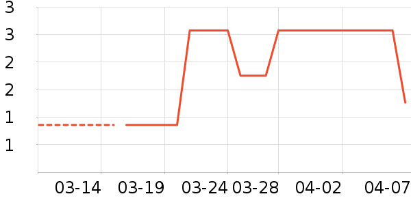 ����Ʒ�Ƽ�ͥ������ʷ�۸�