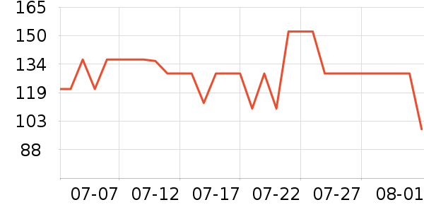 ����T����ʷ�۸�