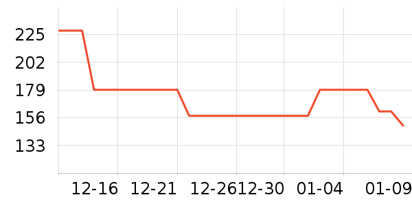 ��Ϊ�ʼǱ������ʷ�۸�