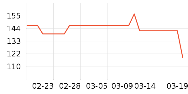 ����T����ʷ�۸�