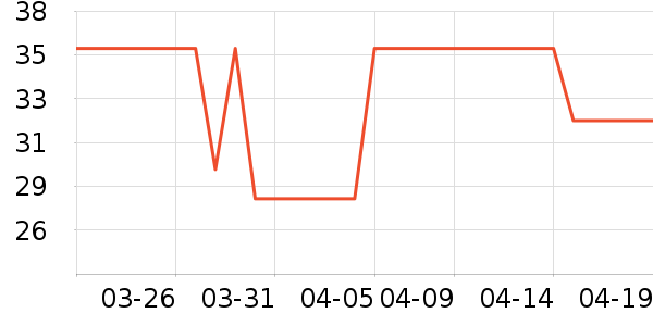 Daisy dreamʱ�н�ָ/������ʷ�۸�