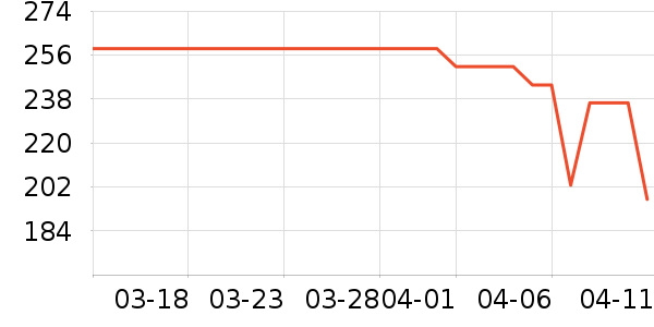 ŷķ���ĵ�/Ѫ������ʷ�۸�