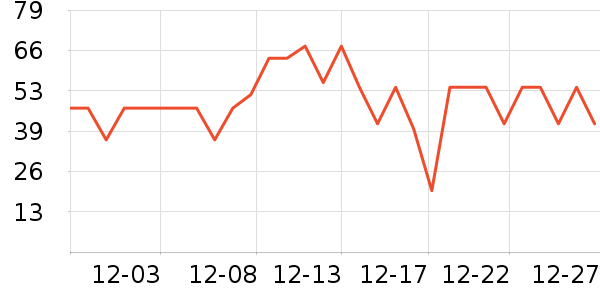 ��ľ����/������ʷ�۸�