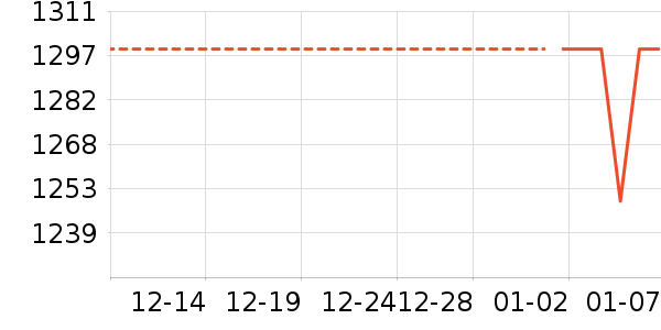 ����ϴ�»���ʷ�۸�