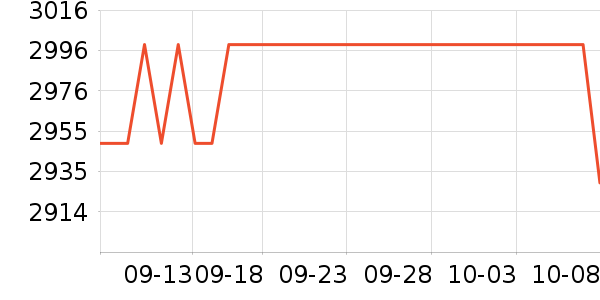 �ƴ�Ѷ��¼������ʷ�۸�