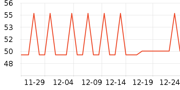 �������˱�ů������ʷ�۸�