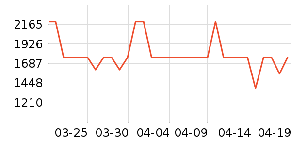 ȫ�Ѵ���ʷ�۸�