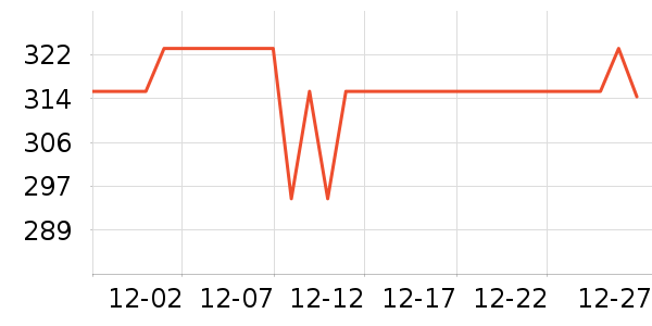 ���ڱ���/������ʷ�۸�