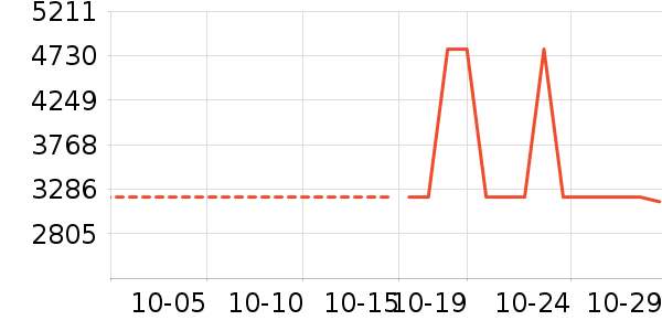 LOVO������ʷ�۸�