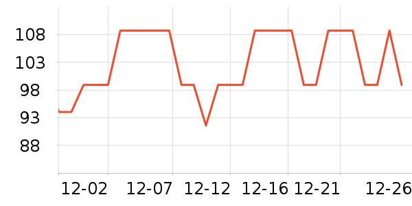 One's MemberϺ����ʷ�۸�