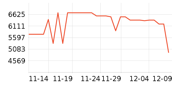 ��ά������ʷ�۸�