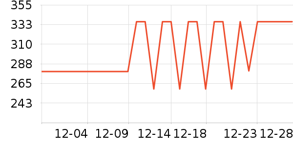 361���˶�װ��ʷ�۸�