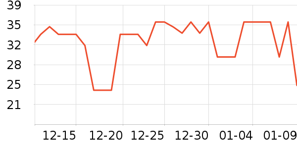 ��ȫ�����ʷ�۸�