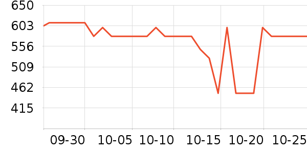 ������Ʒ���� ��ʷ�۸�